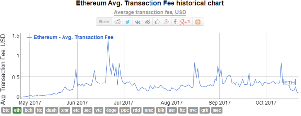ethereum fees.png